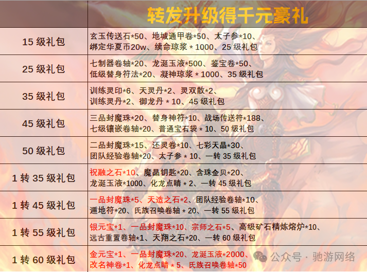 转发礼包