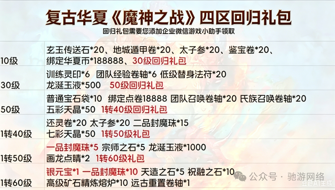 回归礼包